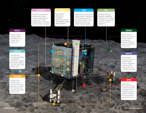 PhilaeIllustrated_esa_1080